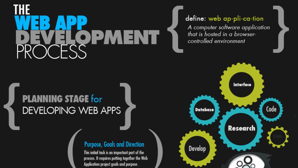 web-development-process