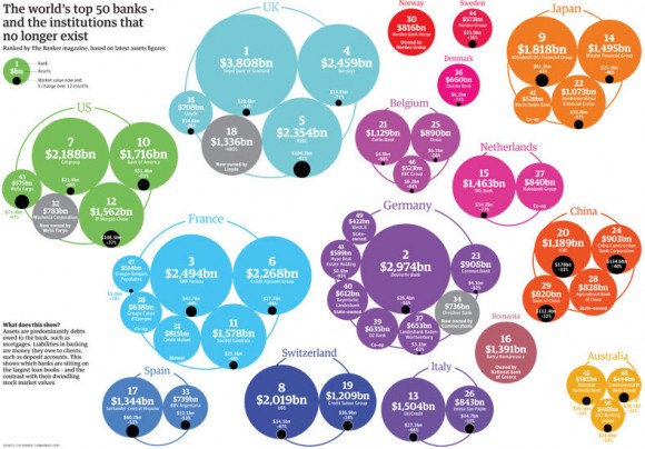 Bank Infographic Bank Infographic