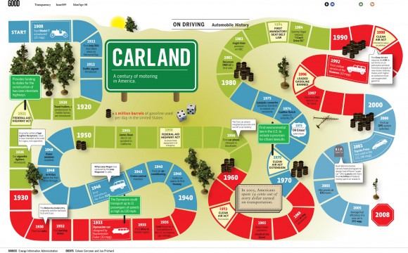 Car Land Car Land