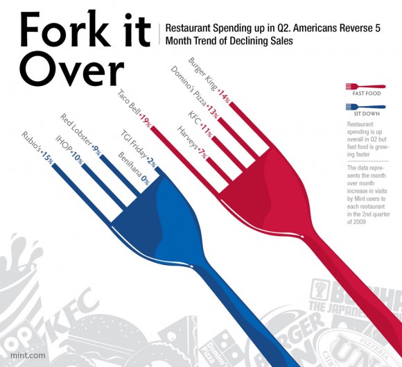 Fork It Over Fork It Over