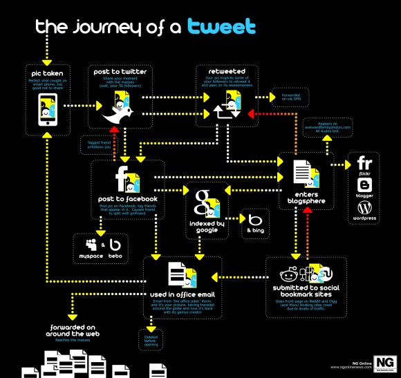 Journey of a Tweet Journey of a Tweet