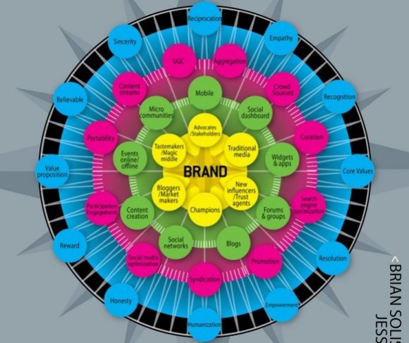 Social Marketing Compass Social Marketing Compass