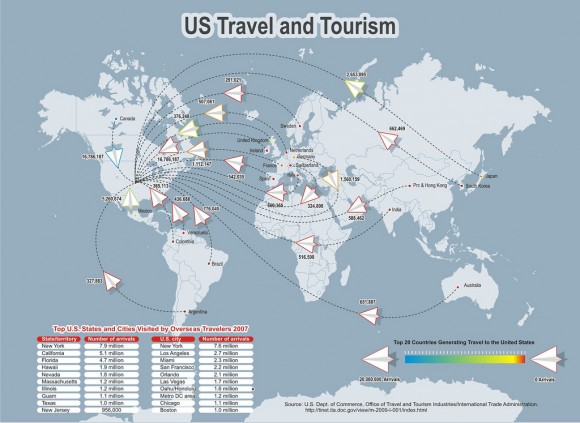 Us Travel Us Travel