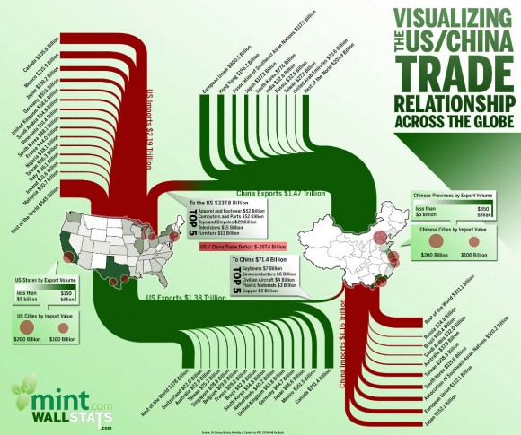 Visualizing US-china Trade Relations Visualizing US-china Trade Relations