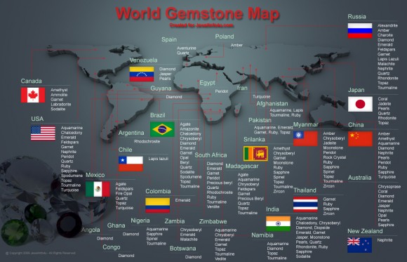 World Game Stone World Game Stone