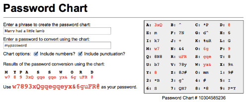 Password Chart Password Chart