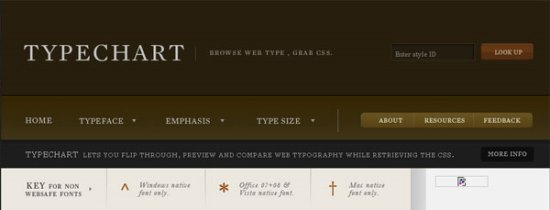 Typechart