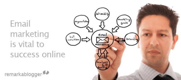 Email will get even more social