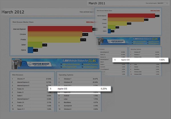 How to Turn Any Site Into a Responsive Site