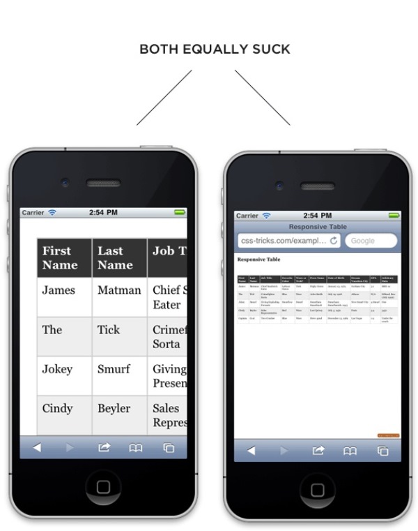 Responsive Data Tables