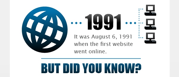 Future of the Internet