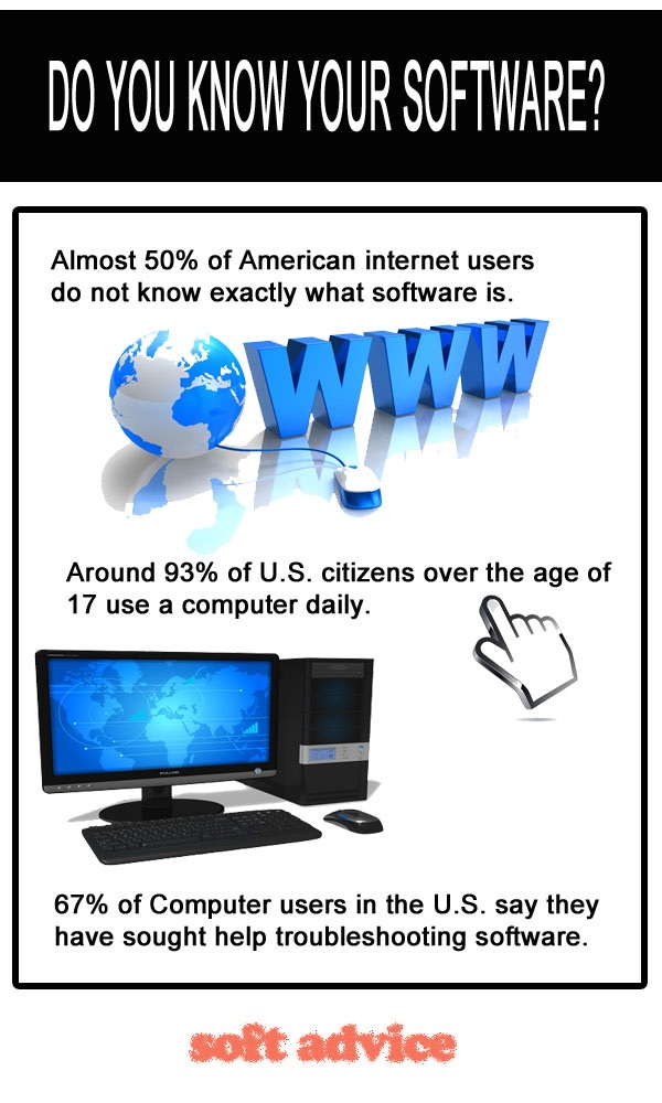 Do you know about your software
